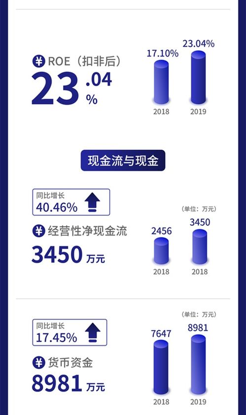 一圖讀懂數字人 專注數字醫學，攜手北大院校，打造智慧醫療網絡服務