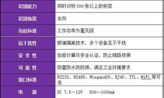 智能門禁新升級 北京軟件定制公司如何為部隊(duì)打造安全可靠的網(wǎng)絡(luò)技術(shù)服務(wù)